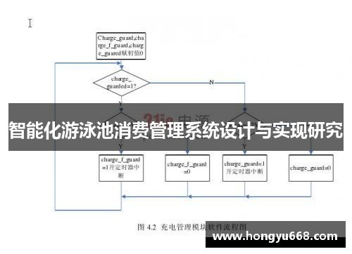 智能化游泳池消费管理系统设计与实现研究