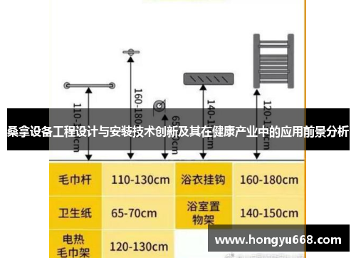 桑拿设备工程设计与安装技术创新及其在健康产业中的应用前景分析