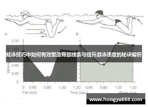 蛙泳技巧中如何有效塑造臀部线条与提升游泳速度的秘诀解析